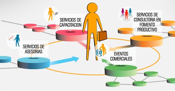 Metodología de Cenda emprendedor